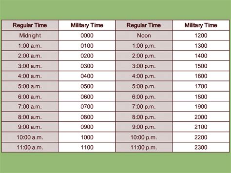 1 0 Clock Military Time