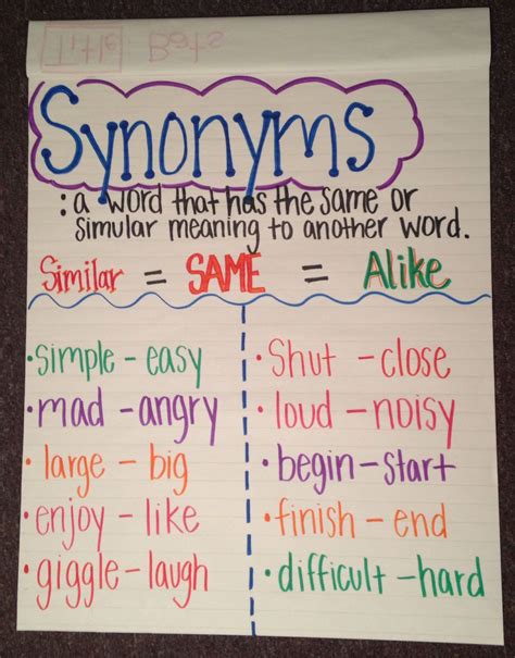 1 Anchor Chart Synonym And Antonym Student Spotlight Synonyms And