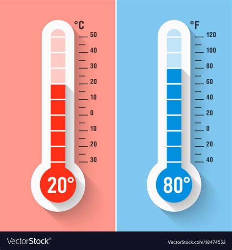 1 Way To Convert 38 Centigrade To Fahrenheit Military And Veteran