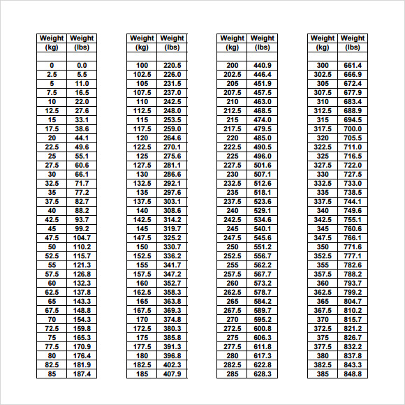 10.6 kg to lbs Converter