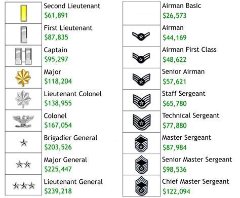 10 Air Force Officer Occupations In High Demand Health Care