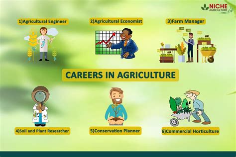 10 Careers In Agriculture