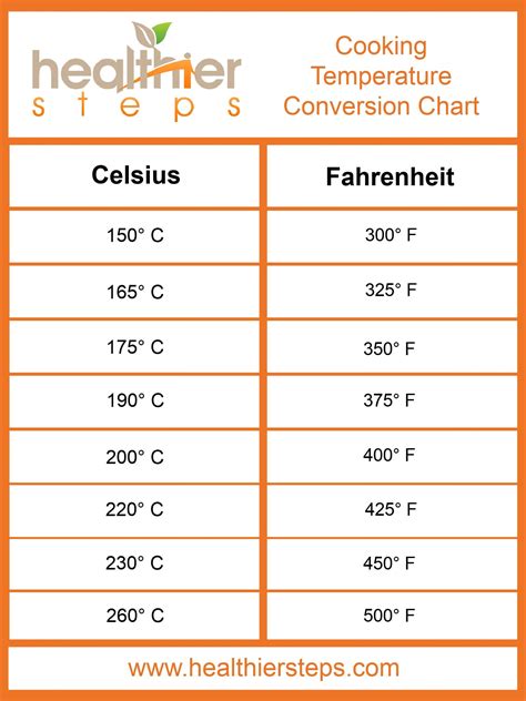 10 Celsius In Fahrenheit