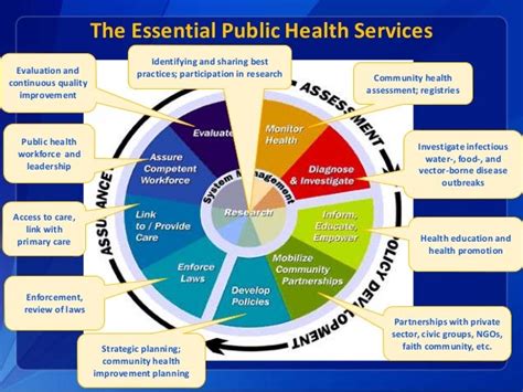 10 Core Public Health Values