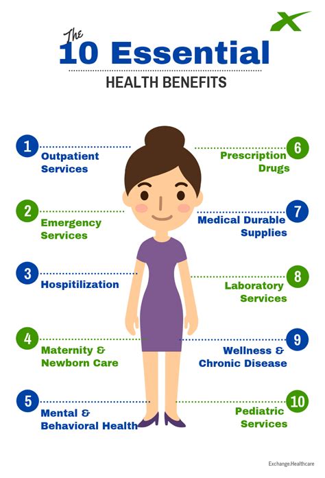 10 Essential Health Benefits List