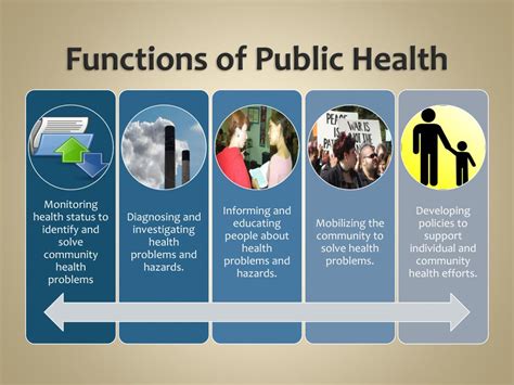 10 Functions Of Public Health