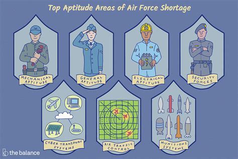 10 High Paying Air Force Combat Jobs Revealed Military And Veteran