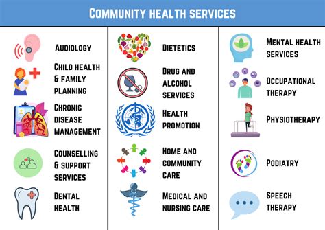 10 Importance Of Community Health