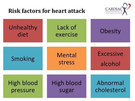 10 Major Health Risk Factors