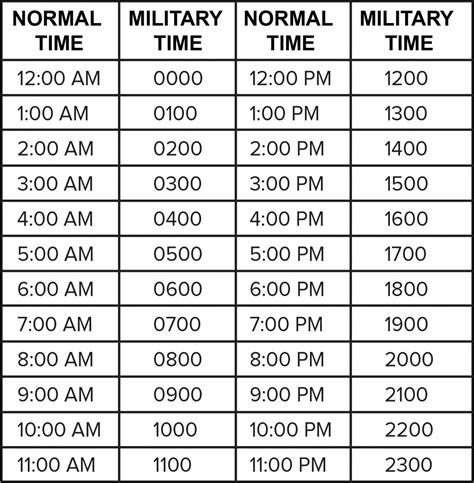 10 Minutes In Military Time