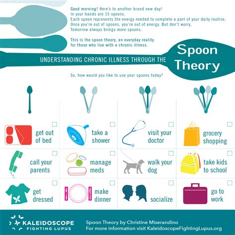 10 Spoons Theory