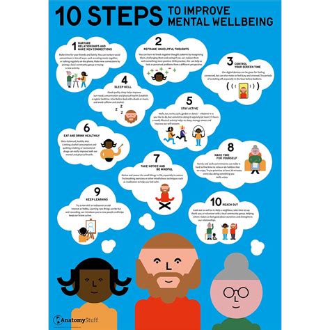 10 Steps To Improve Mental Wellbeing Poster Mental Health Posters Themelower