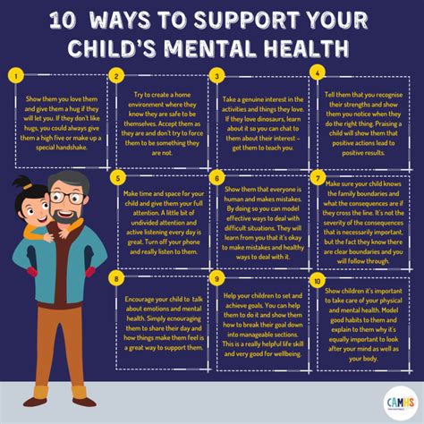 10 Ways To Support Your Child S Mental Health Camhs Professionals