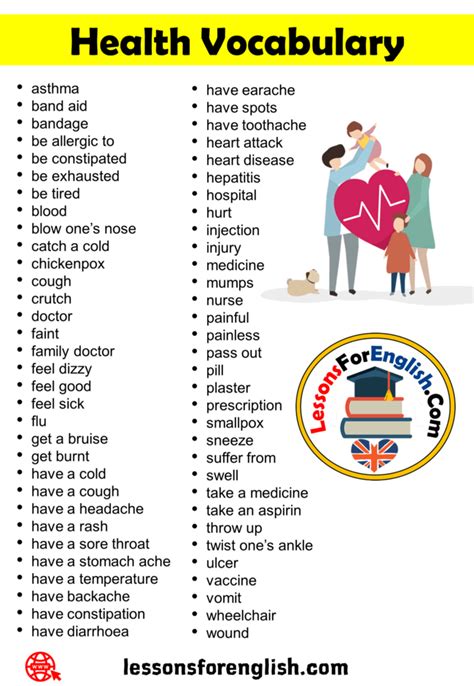 100 Most Common Medical Words