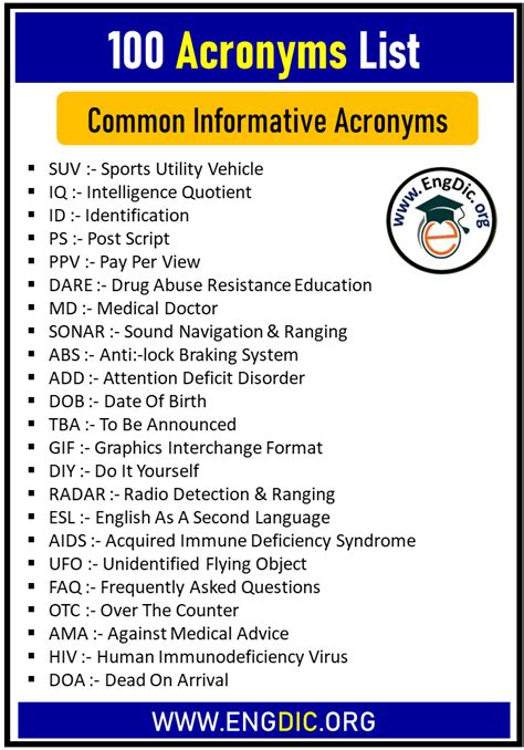 100 Most Important Acronyms