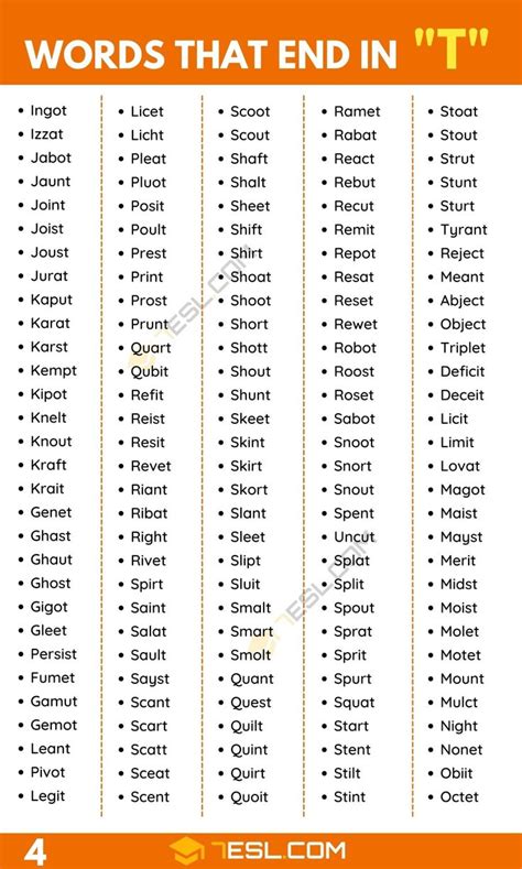 1000 Great Words That End In T In English 7Esl