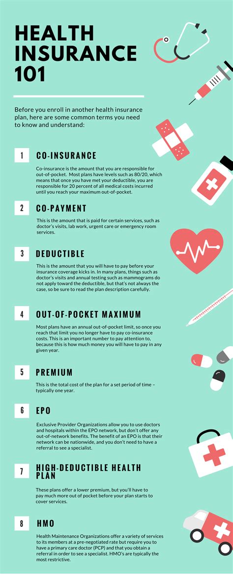 101 Insurance Infographic Health Insurance 101 Howard Financial Get