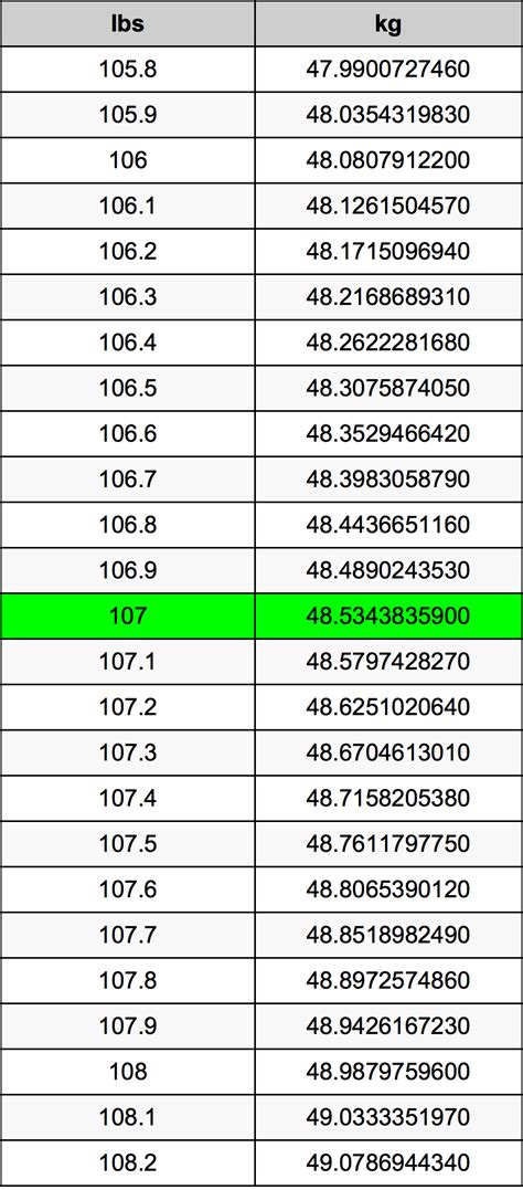 107 Lbs In Pounds