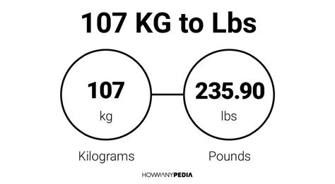 107Kg To Lbs