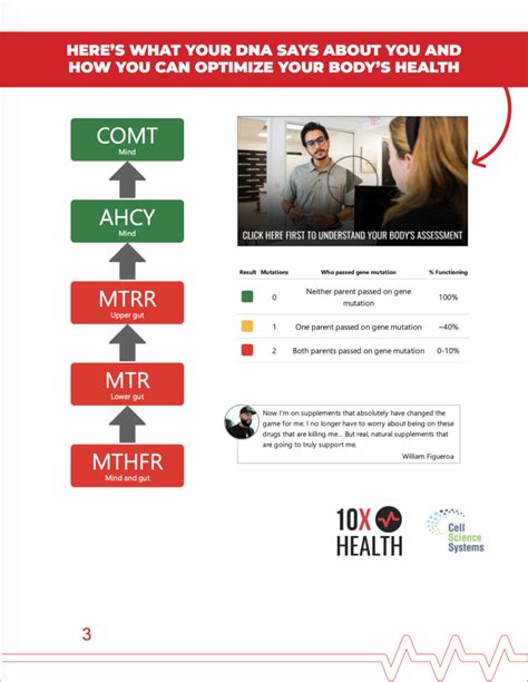 10X Genetic Test Review