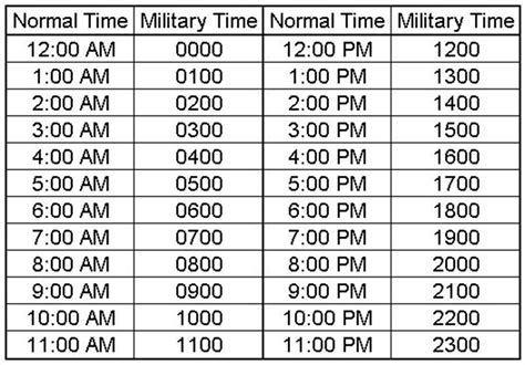 11am in Military Time