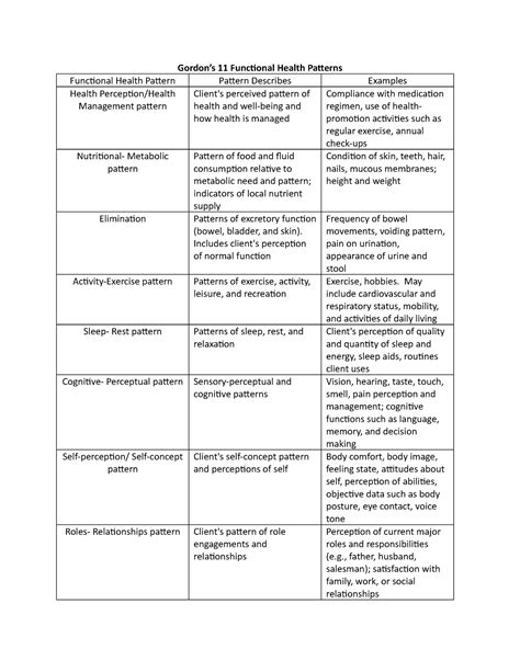 11 Gordons Functional Pattern Questions