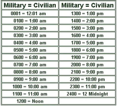 11 Pm Army Clock