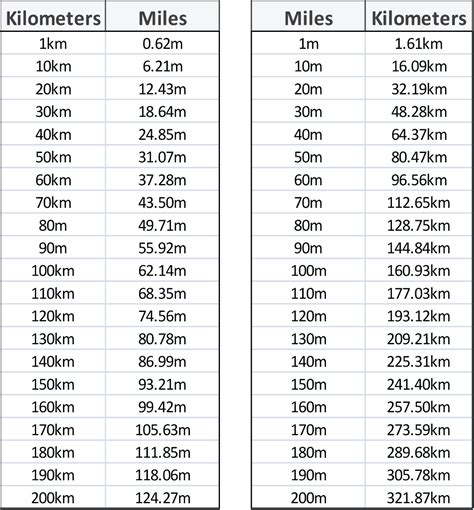 11K Meters To Miles