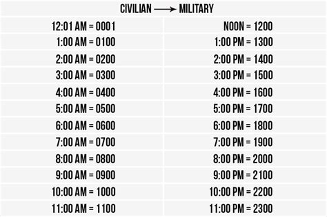 12 00 Noon Military Time