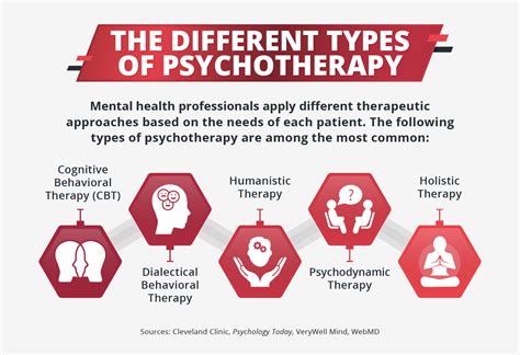 12 3 Psychological Therapies And Behavioral Interventions Nursing