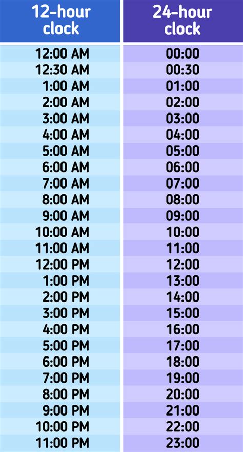 13 30 24 Hour Clock