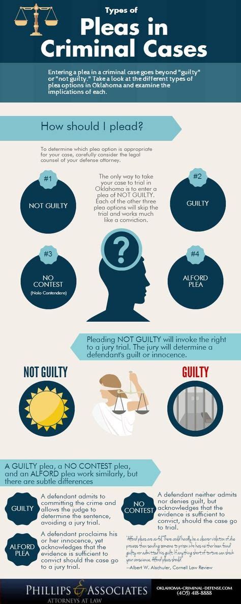 130 Crime And Criminality Infographics Ideas Criminology Criminal