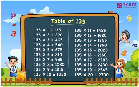 135 100 Table 1