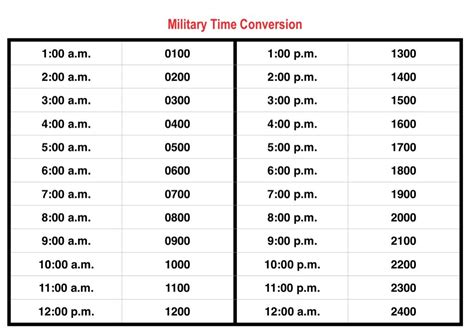 14 00 Military Time