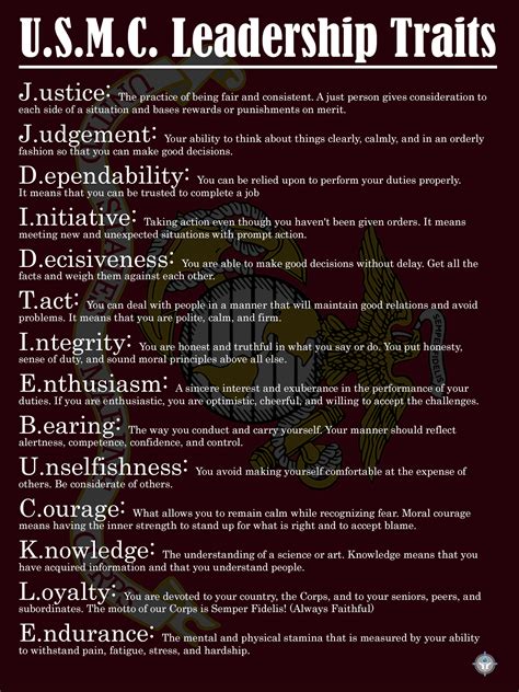 14 Leadership Traits Usmc