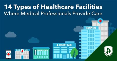 14 Types Of Healthcare Facilities Where Medical Professionals Provide Care Rasmussen University