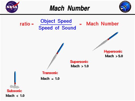 15 000 Mph To Mach