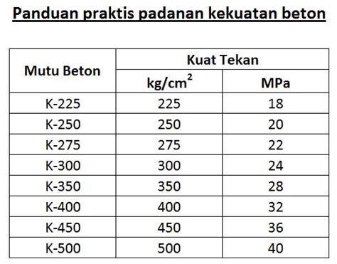 15 C Berapa K