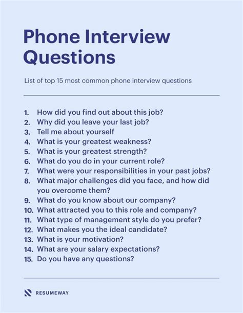 15 Interview Questions And Answers