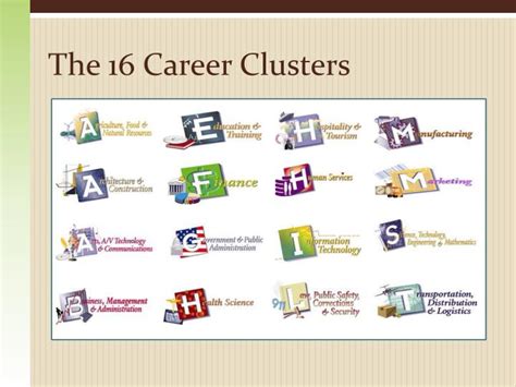 16 Career Clusters