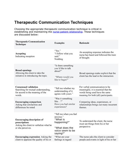 17 Therapeutic Communication Techniques