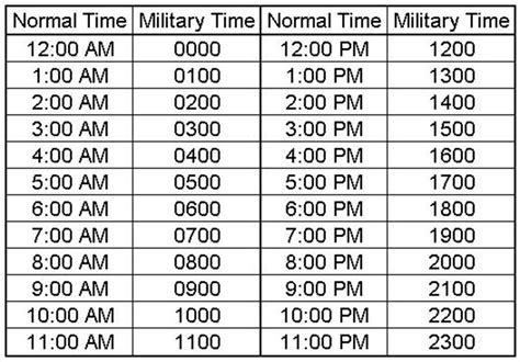 1728 Military Time