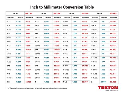 1981 Mm To How To Convert 1981 Millimeters To Inches