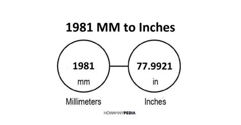 1981 Mm To Inches