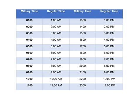 1Pm To Military Time