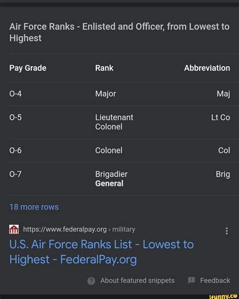 1St Lt Abbreviation Usaf