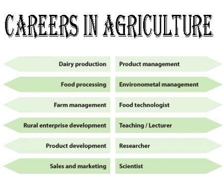 20 Careers In Agriculture Science