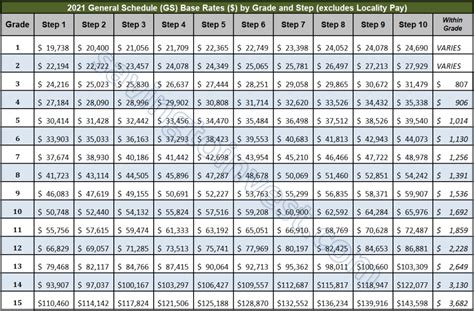 2013 Federal Pay Scale