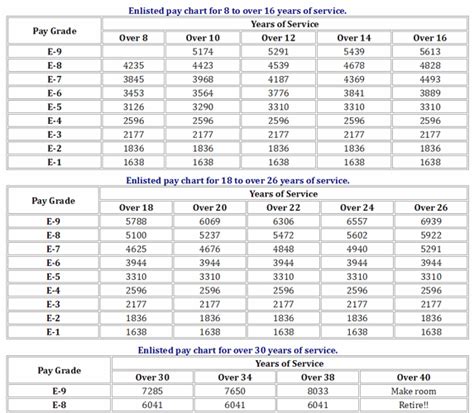 2018 Pay Charts Approved And Effective Starting Jan 1 2018 Active