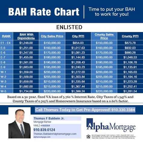 2024 Bah Increase Calculator Billye Eveleen